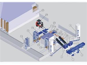 Ligne de Production Automatique de Blocs (Type Fermée) QFT12-15/QFT9-15
